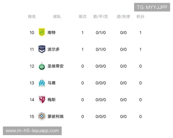 欧冠积分榜惊现变数，黑马冲击传统强队荣耀